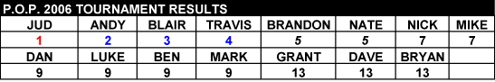 POP06finals