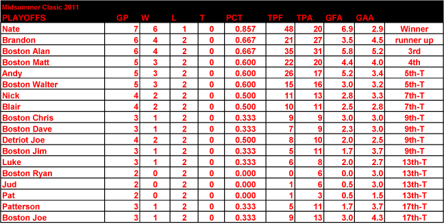 POP11PLAYOFFS