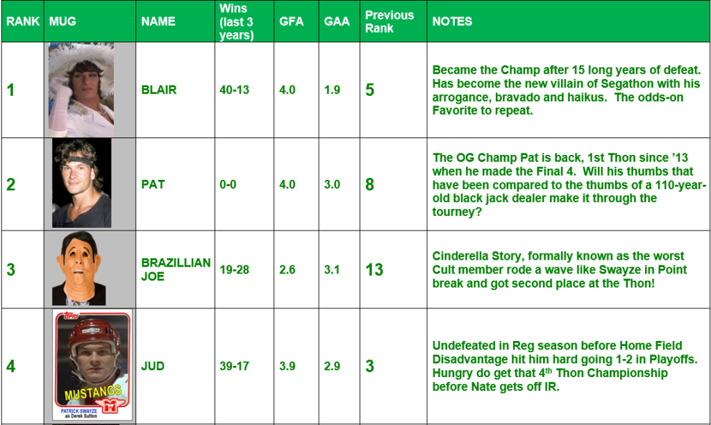 SegathonRank19_1-4