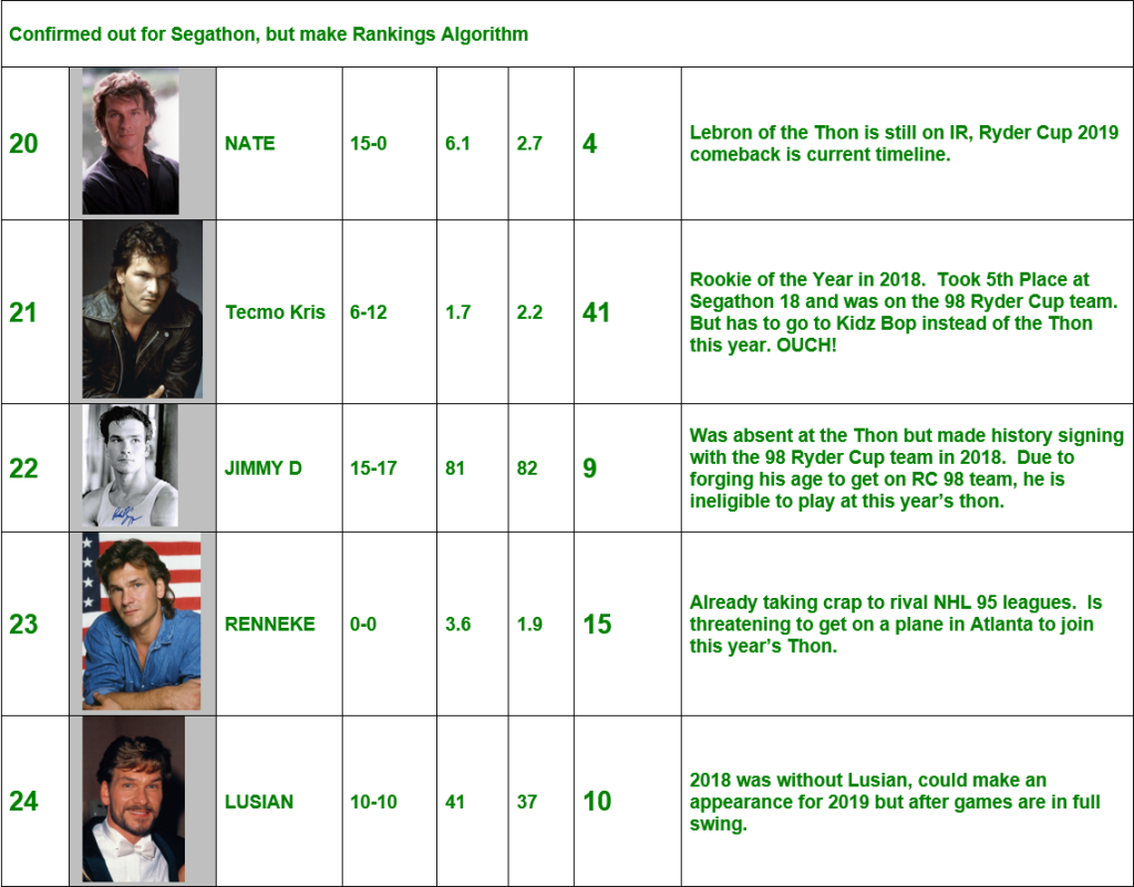 SegathonRank19_20-24