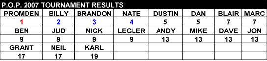 pop07finals