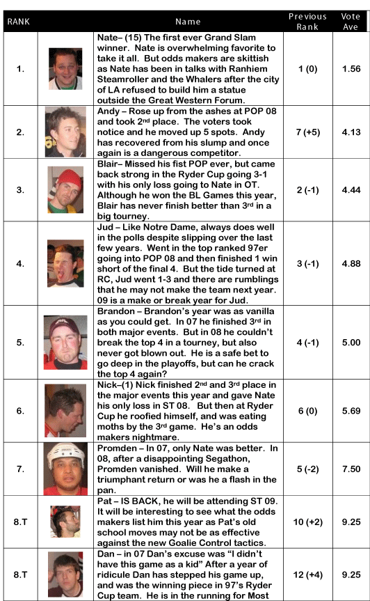 postpop09ranking1