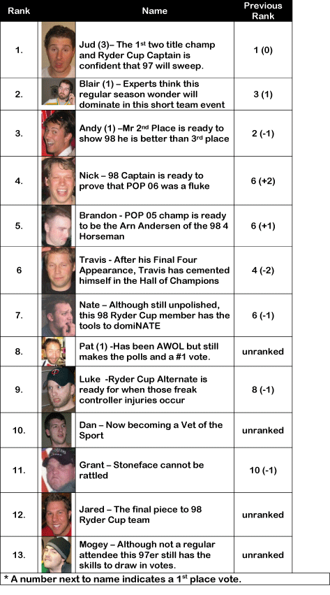 preryder06ranking