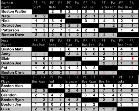 resultspop11