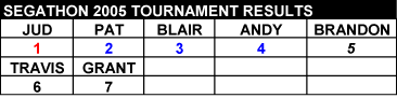 st05finals