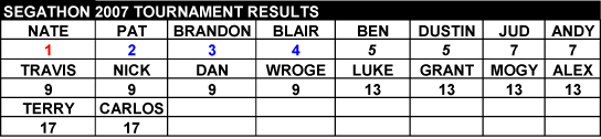 st07finals