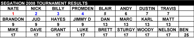 st08finals