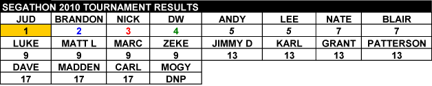 st2010finishes