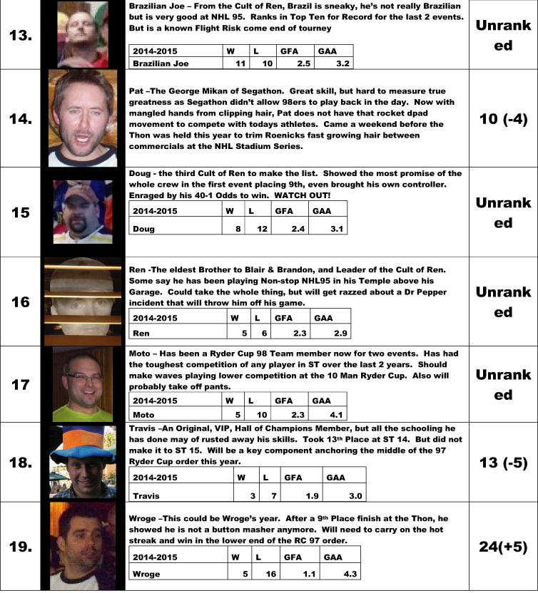 SEGATHON-rank-st-16-13-19